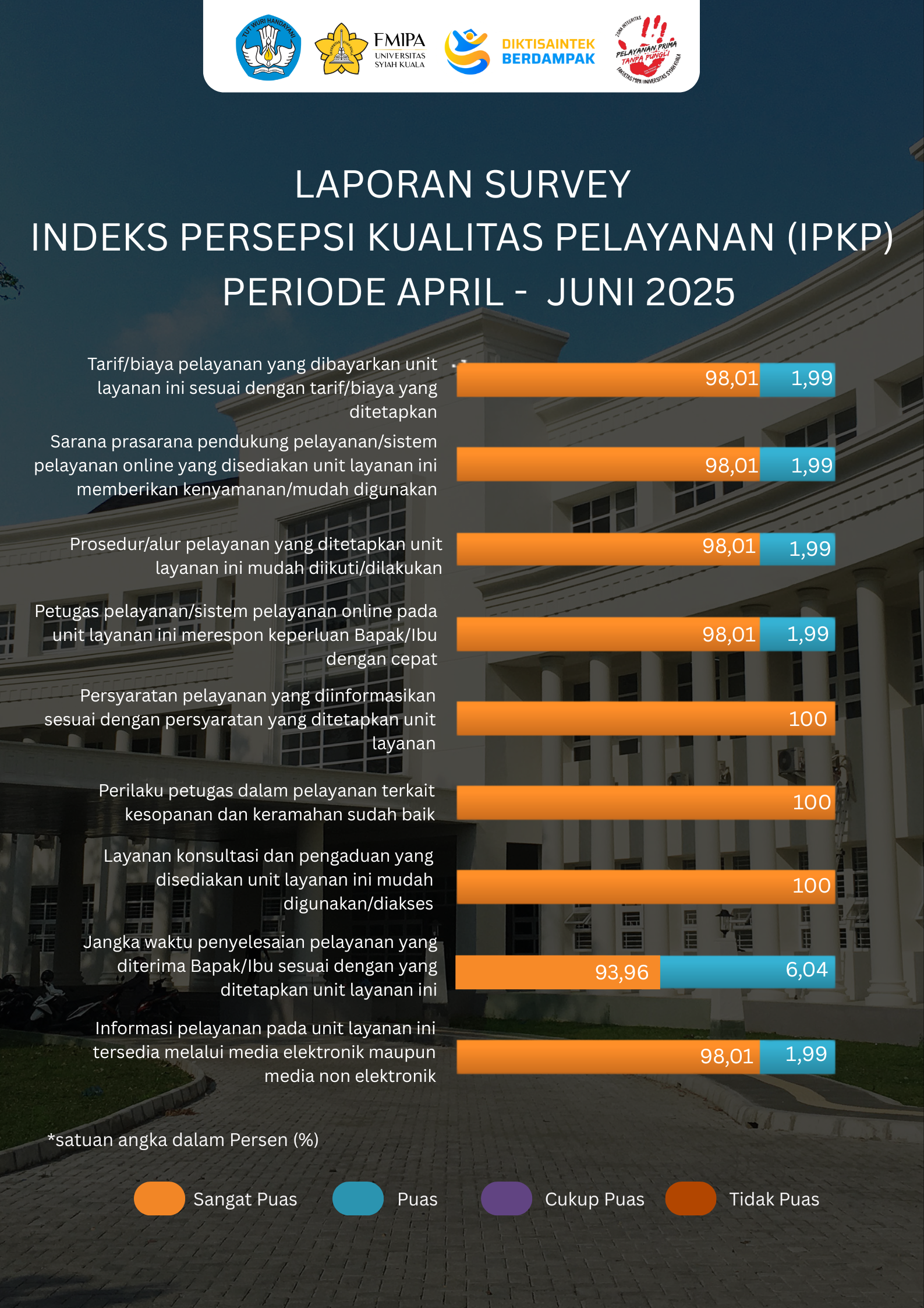 IPKP Triwulan II - 2025